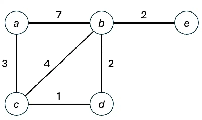 Ungerichteter Graph