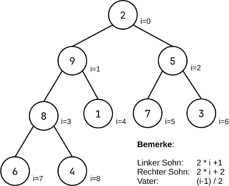 HeapSort (1)