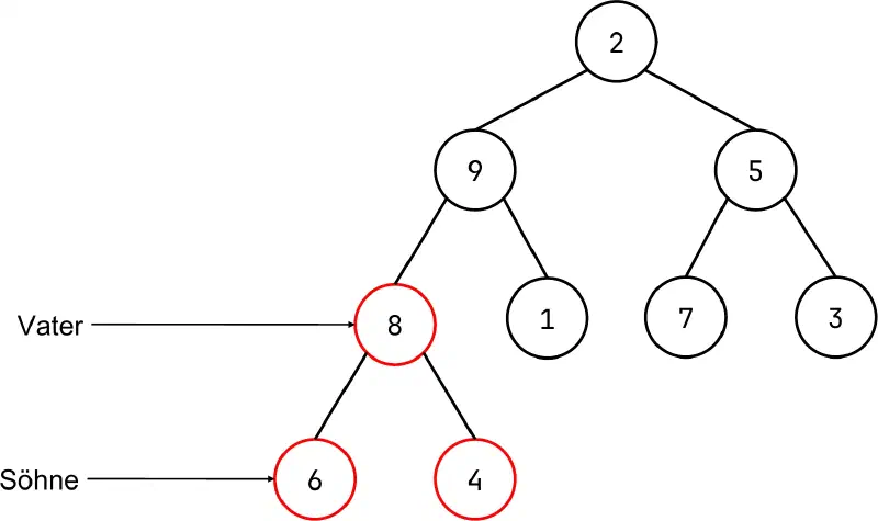 HeapSort (2)