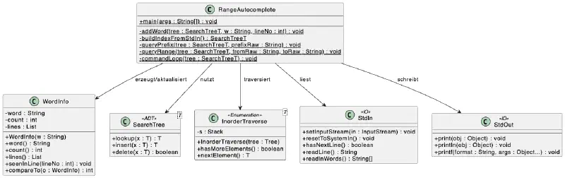 UML-Diagramm der an RangeAutocomplete beteiligten Klassen